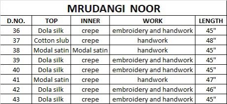 Mrudangi Noor 36 Fancy Ethnic Wear Designer Kurti Collection